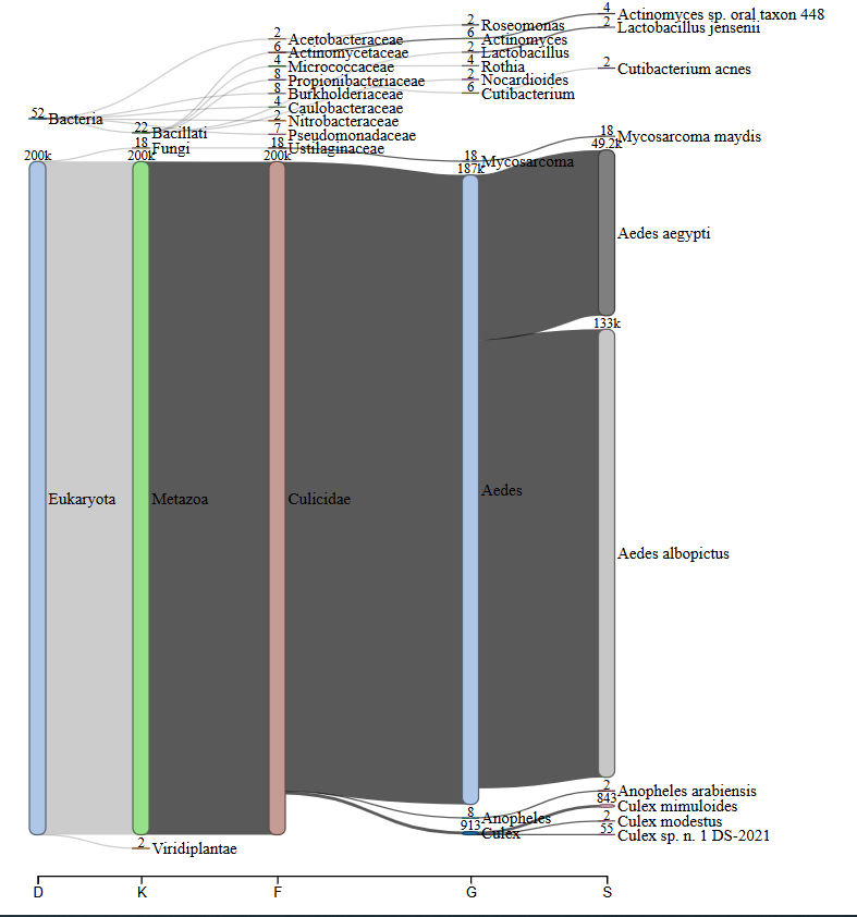 MetaDIVE LSU_LCA_results_html