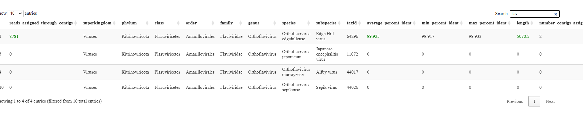 MetaDIVE Results table html